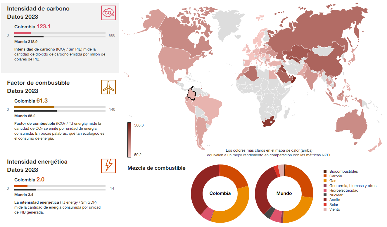 intensidad-carbono-datos-2023