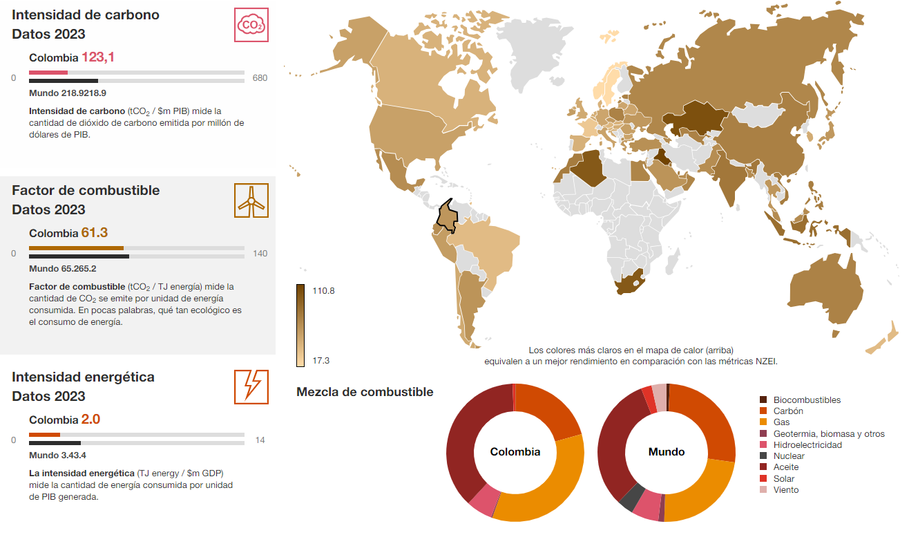 factor-combustible-datos-2023