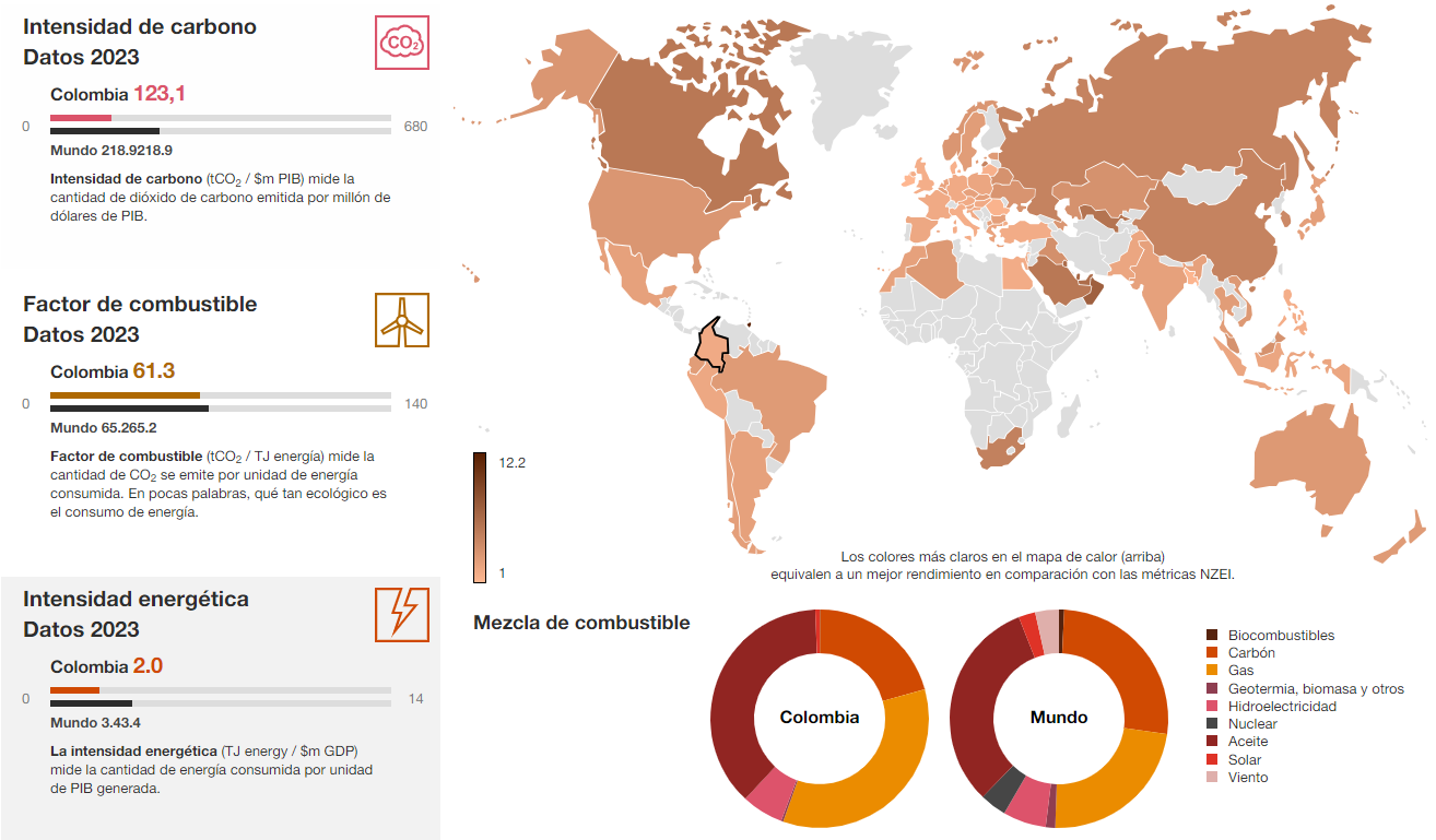 intensidad-energética-datos-2023